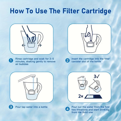 Water Jug Filter Cartridges. Universal fitting