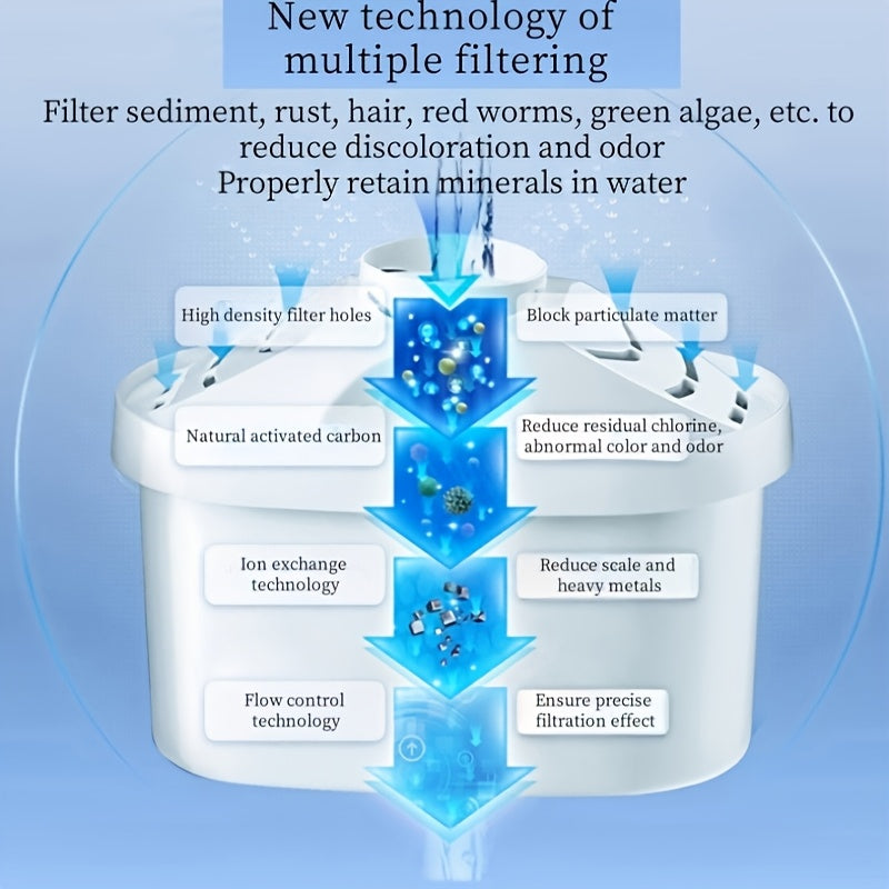 Pichet filtrant à eau – Filtration à 4 couches