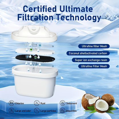 Water Jug Filter Cartridges. Universal fitting