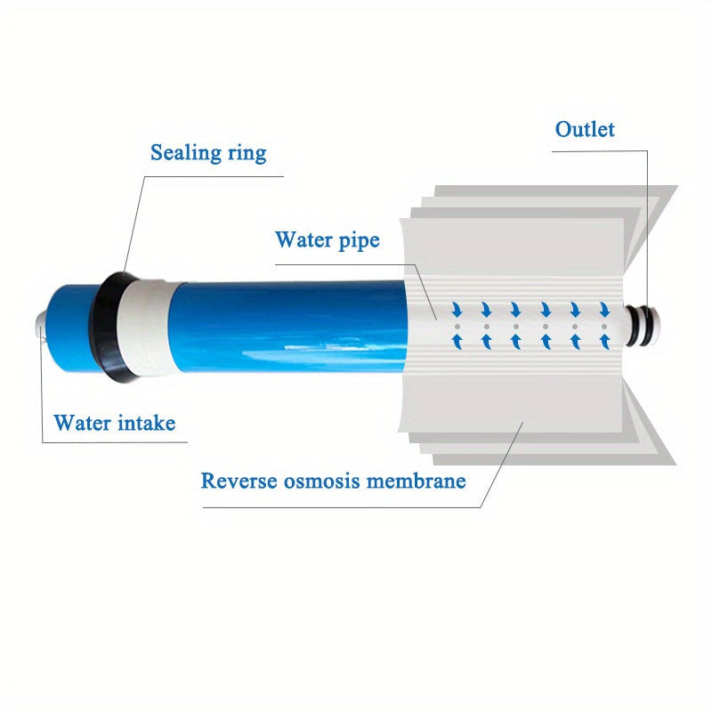 2-Pack Reverse Osmosis Membranes – 75/100/150 GPD for Under Sink Systems