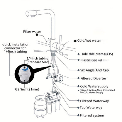 Robinet de cuisine 3 en 1 en acier inoxydable : eau chaude, froide et purifiée