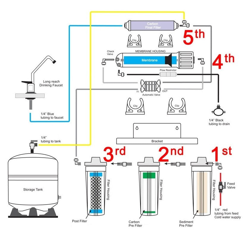 Universal Complete 5 Filter Set for Reverse Osmosis Systems