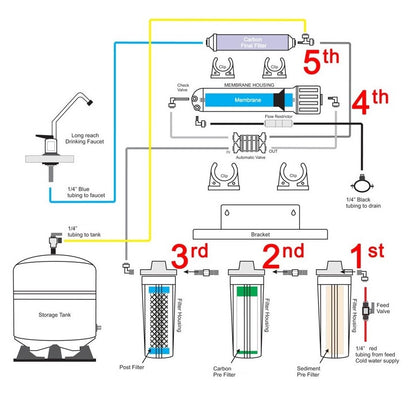 Universal Complete 5 Filter Set for Reverse Osmosis Systems