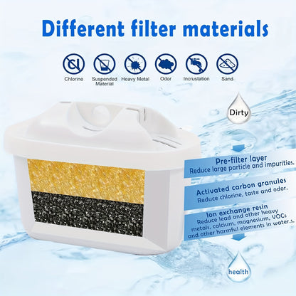 Water Jug Filter Cartridges. Universal fitting